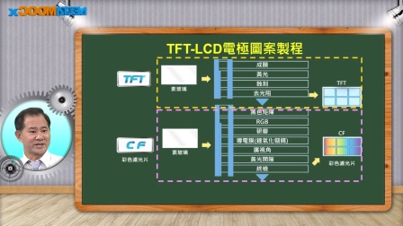 TFT技术最新进展与应用领域探讨