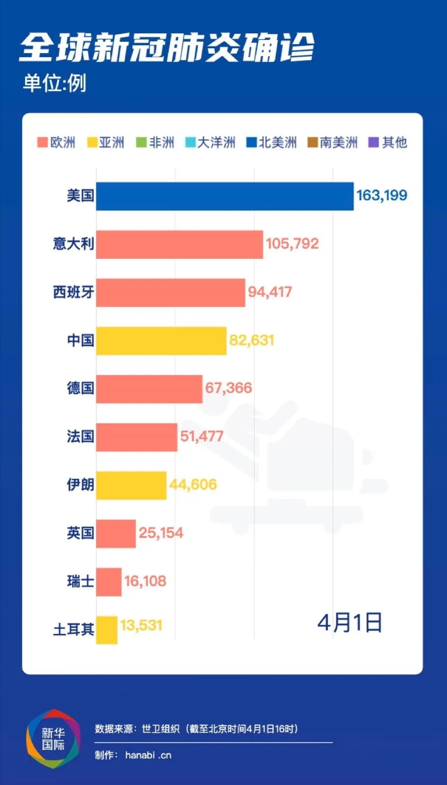 全球肺炎疫情最新动态剖析报告