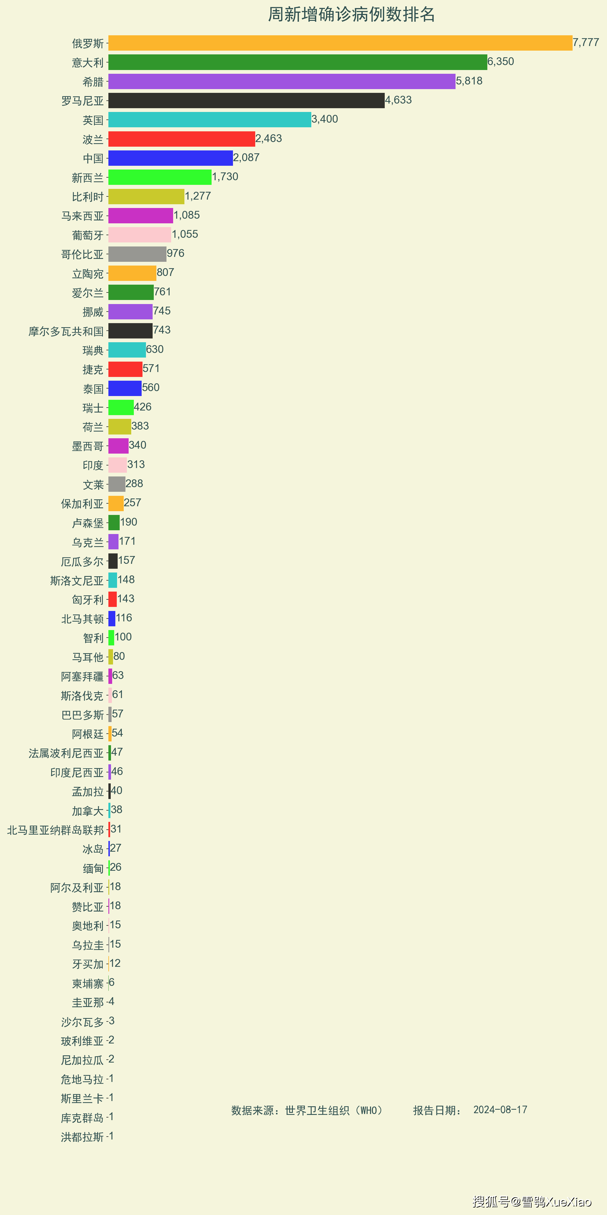 第564页