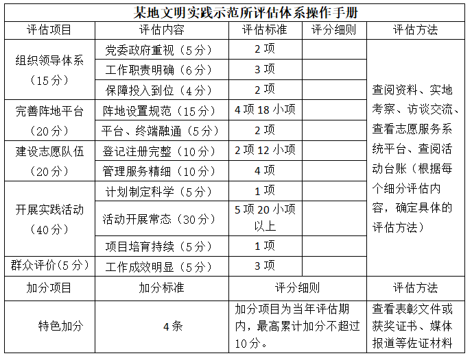 新澳门天天开奖资料大全,连贯性执行要领评估_DP29.894