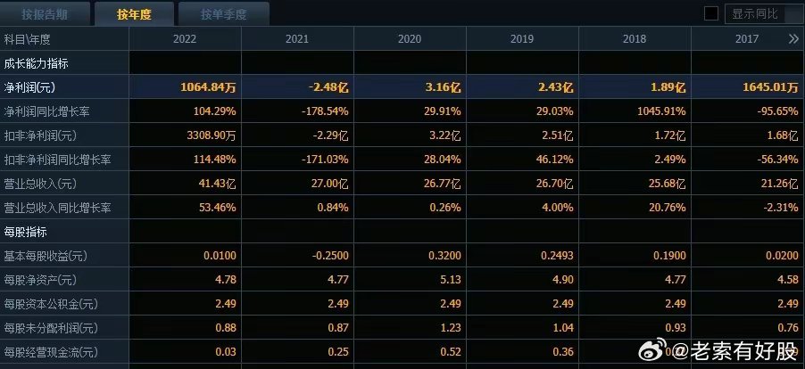 新澳正版全年免费资料,实地剖析数据计划_Kindle76.263