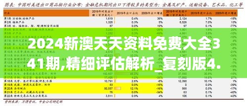 2024新澳天天免费资料,国产化作答解释落实_AR21.841