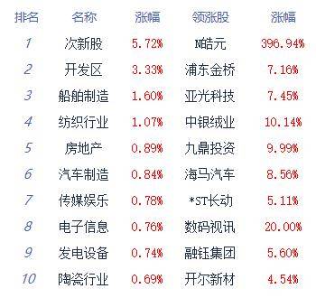 2024新澳门历史开奖纪录盘问结果,科技针言剖析界说_suite44.161