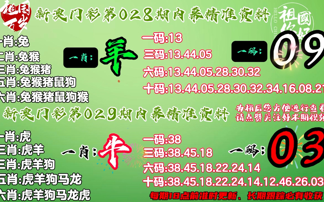 新澳门今晚平特一肖,科学基础解析说明_MT58.242