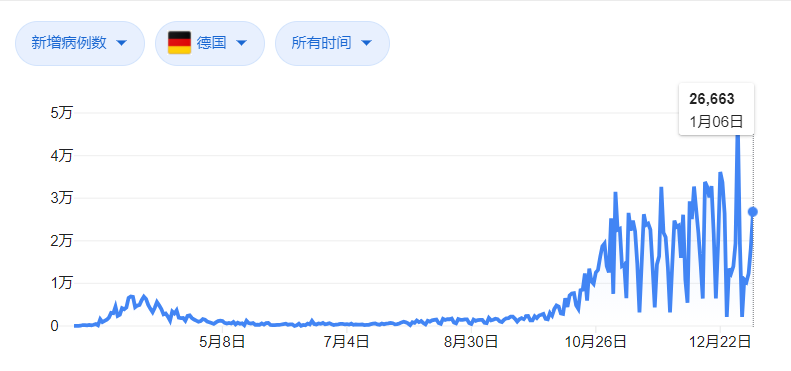 中国最新疫情数据报告宣布