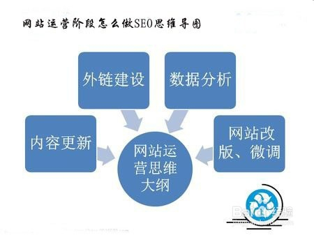 SEO在线诊断，优化网站、提升用户体验与搜索引擎排名效果