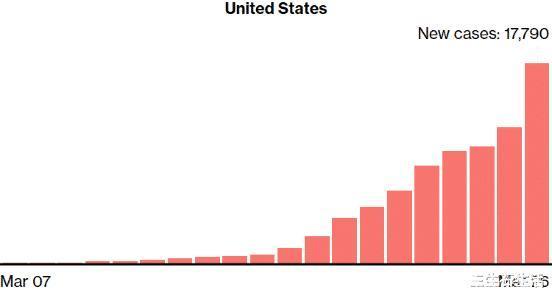 美国疫情最新人数及其社会影响剖析