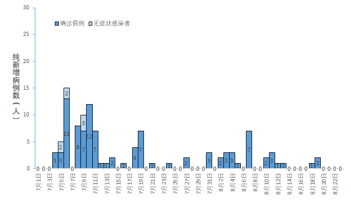 全球疫情最新数据与病例剖析，应对战略详解