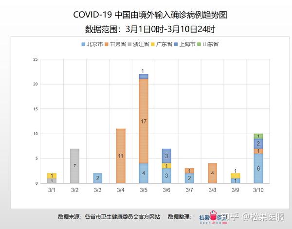 全球疫情实时数据更新，抗击疫情的进展与挑战