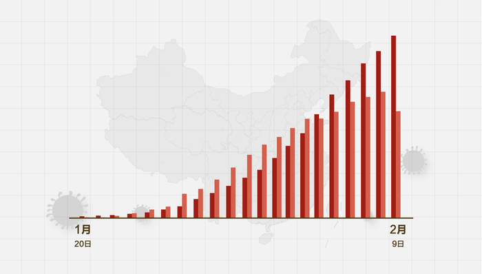 全球配合应对最新疫情挑战