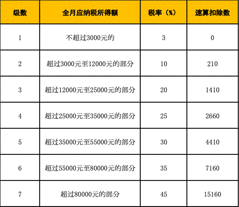 高端礼品 第6页