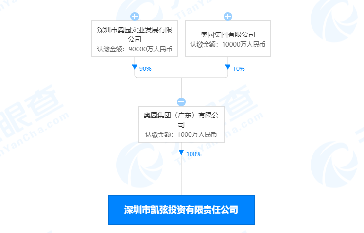 凯富K资最新动态，五月产能更新与未来展望