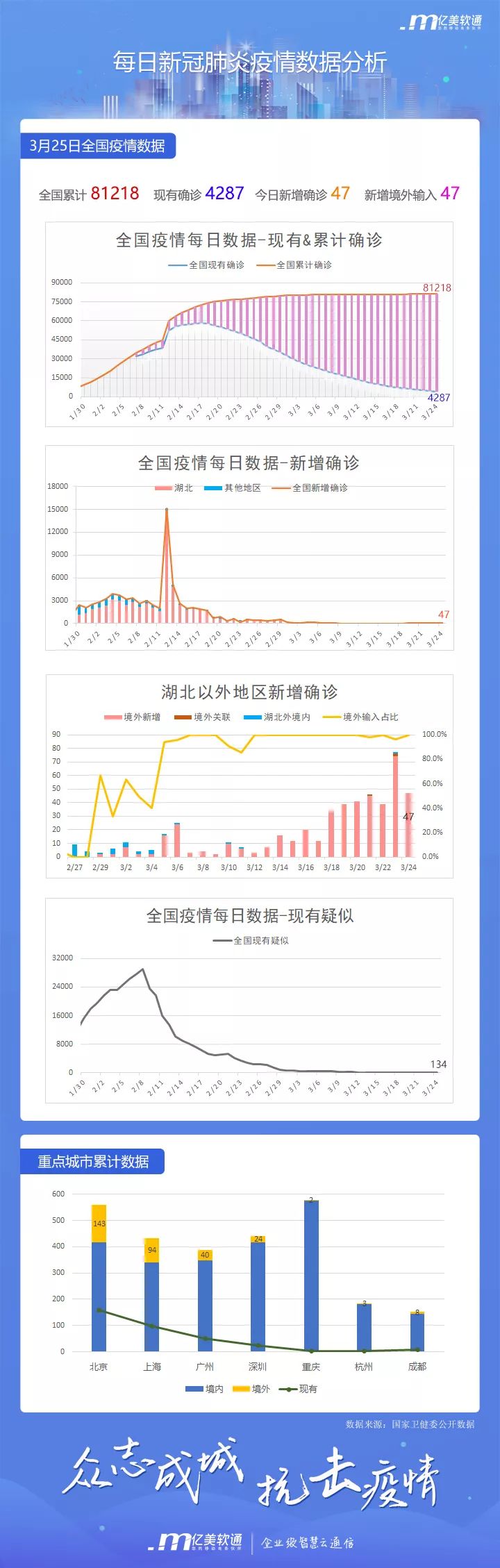 全球新冠最新数据深度剖析报告