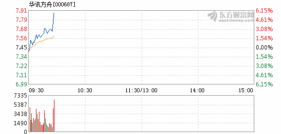 华讯方舟股份有限公司最新消息全面解读