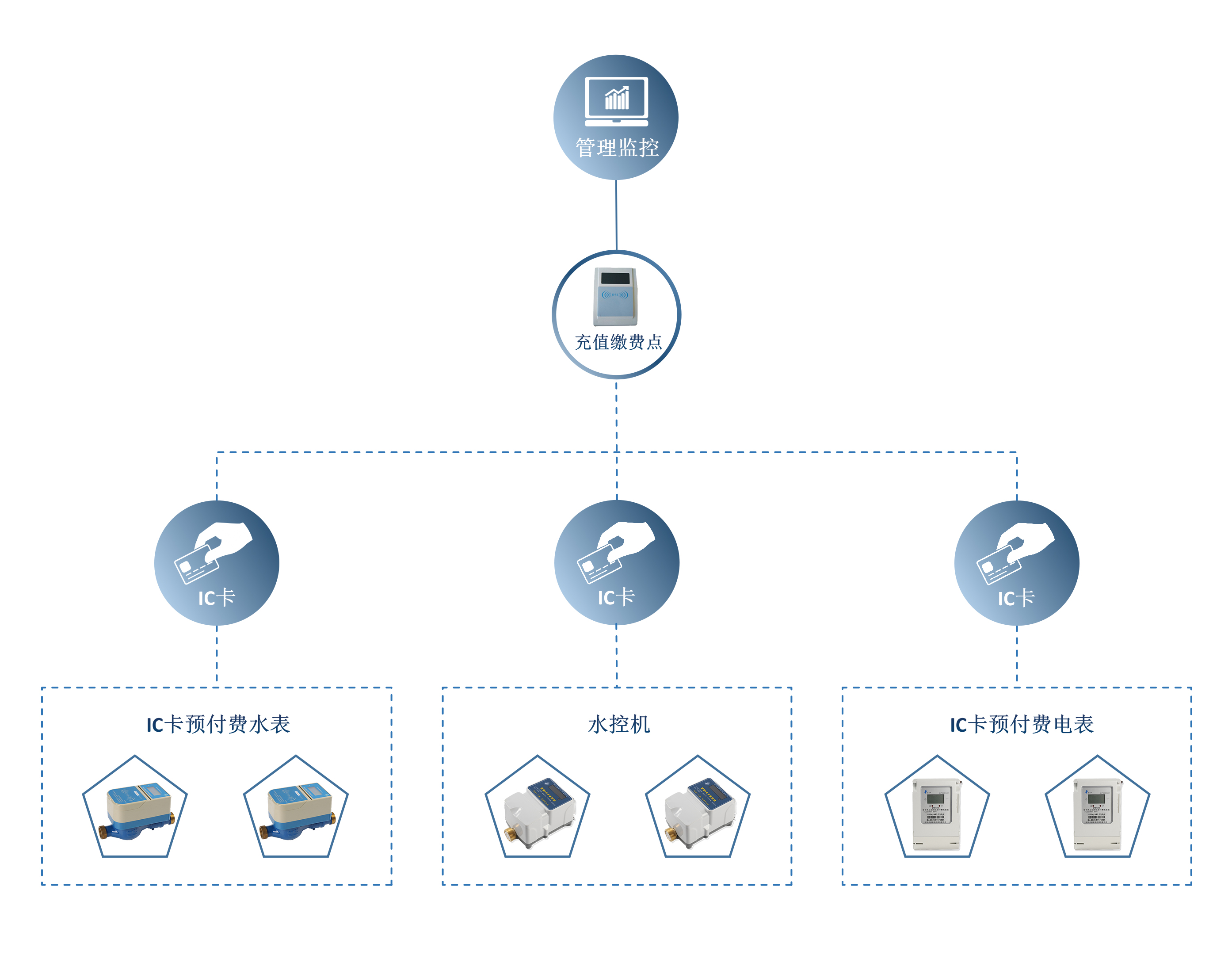 在线付费系统的崛起与未来展望