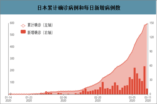 全球最新疫情数据汇总，影响剖析与趋势预测