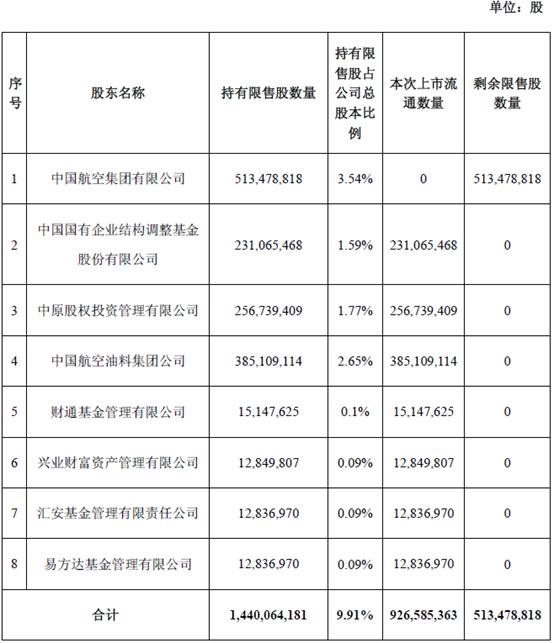 国航新篇章，引领中国民航前行之路