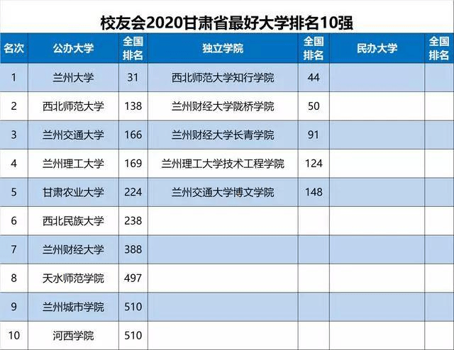 高端礼品 第55页