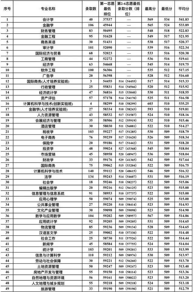 广东省高考分数线最新预测，以2017年为例的剖析报告