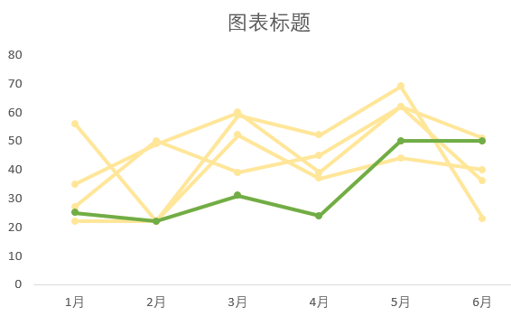 在线图表绘制，数据可视化的革命性厘革