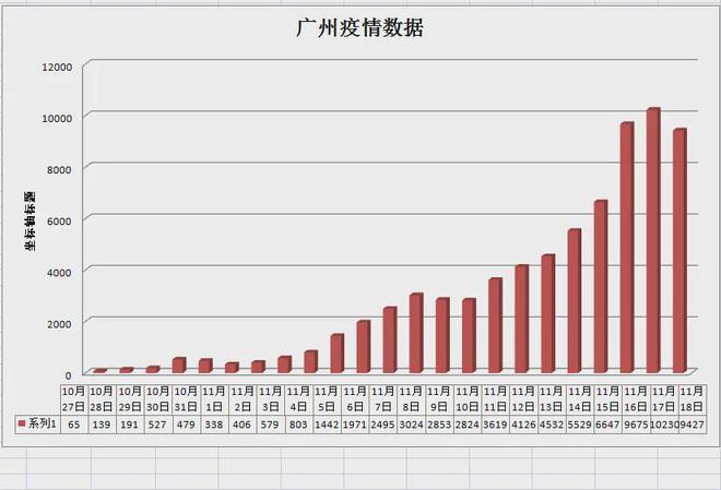 北京与广州携手抗疫，守护都会宁静最新进展