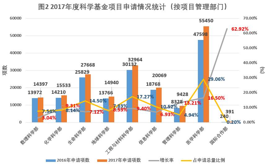 国家自然基金最新进展推动科研立异助力国家腾飞