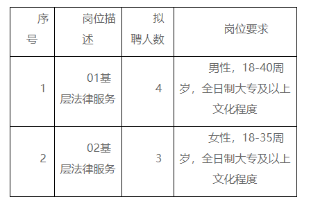 武邑县司法局最新招聘通告详解