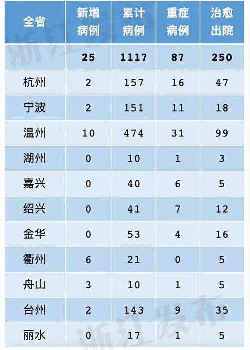 全球疫情最新动态，最新疫情泛起所在及全球疫情剖析