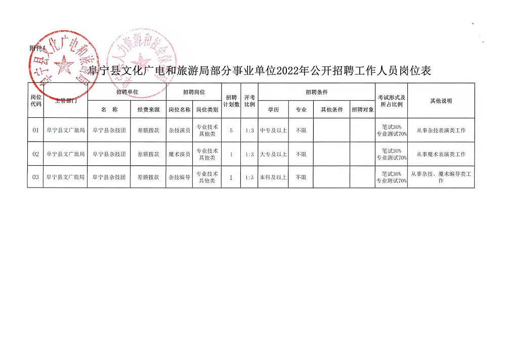 河间市体育局最新招聘信息全面解析