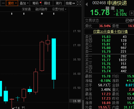 申通快递股最新动态全面解读