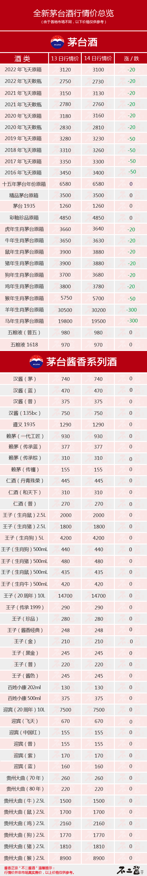 茅台酒最新行情深度解析，市场走势与未来趋势预测（日期，XX月19日）