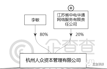 人众金服最新动态引领金融科技新潮流生长曝光