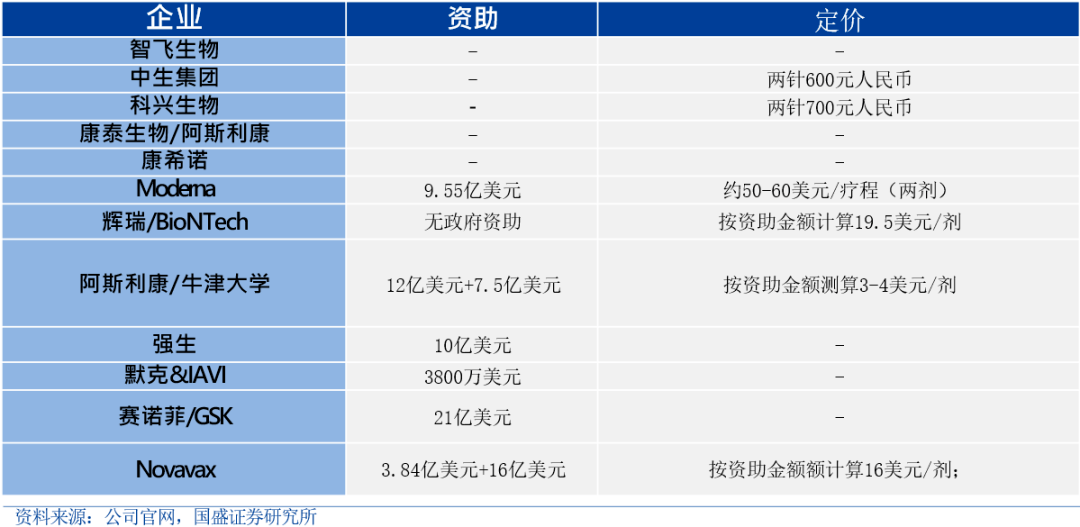 全球新冠疫苗最新进展，上市动态及疫苗接种前景展望